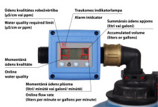 WATEX DEMIN9 demineraliseerimissüsteem voolu- ja kvaliteedikontrolliga