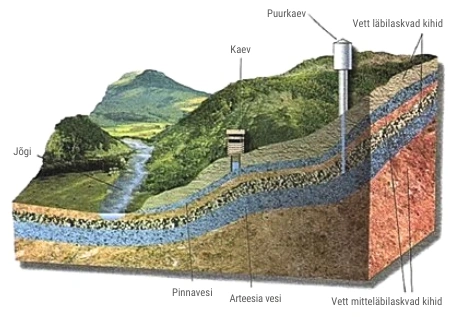 Puurkaevuvee puhastussüsteem
