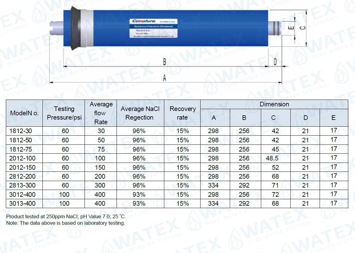 RO Filtre de système d'eau Membrane d'osmose inverse 1812-75GPD